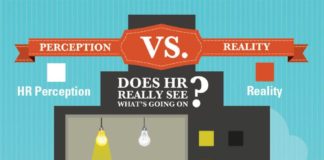 Management : New Study: HR Departments Completely Out of Touch