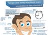 Management : Préparer un entretien de recrutement #Infographie –