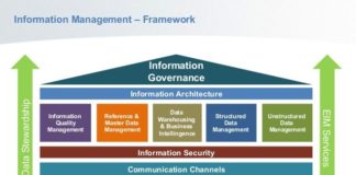 Management : The Belgian Railways Journey to Enterprise Information Management