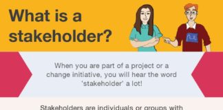 Management : What is a stakeholder?