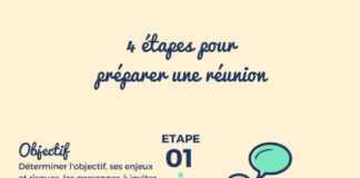 Management : 4 étapes pour préparer une réunion