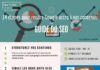 Management : guide SEO