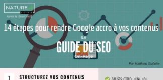 Management : guide SEO