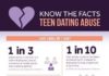 Psychology : 1 in 5 teens in a dating relationship report being hit, slapped, or pushed by th…