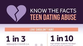 Psychology : 1 in 5 teens in a dating relationship report being hit, slapped, or pushed by th…