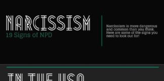 Psychology : 19 Signs You’re Married to a Narcissist