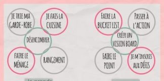 Psychology : 33 idées intelligentes a faire quand on s’ennuie