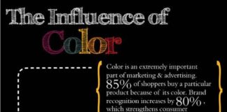 Psychology : 85% OF CONSUMERS BUY PRODUCTS BASED ON COLOR: Have you ever wondered why Target …