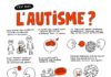 Psychology : Affiche à imprimer: C'est quoi, l'autisme? | Elise Gravel