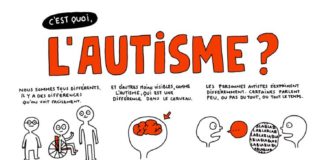 Psychology : Affiche à imprimer: C'est quoi, l'autisme? | Elise Gravel