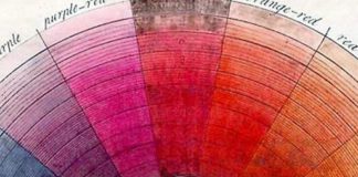 Psychology : Ancient Colour Wheel | iPhone Case & Cover