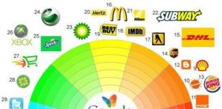 Psychology : Applexlogos: Utilizzo del colore nei loghi aziendali