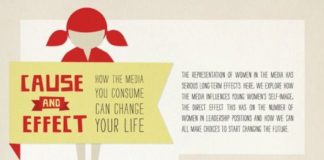 Psychology : Cause and Effect: How the Media You Consume Can Change Your Life