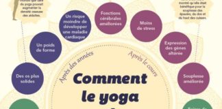 Psychology : Cette activité est souvent citée en exemple pour sa propension à réduire le …