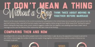 Psychology : CoHabiting Couples – iNFOGRAPHiCs MANiA