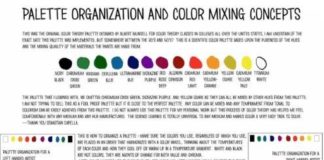 Psychology : Color Mixing | Muddy Colors