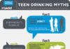 Psychology : Drinking myths vs realities