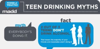 Psychology : Drinking myths vs realities