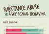 Psychology : Drugs, Sex & Infographics – Infographic on www.bestinfograph…