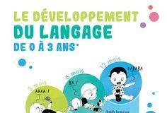 Psychology : Développement du langage par âge