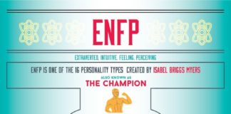Psychology : ENFP #Infographic #- #Facts #and #Stats #about #the #ENFP #personality #type