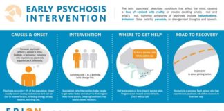 Psychology : EPION – Early Psychosis Intervention Ontario Network