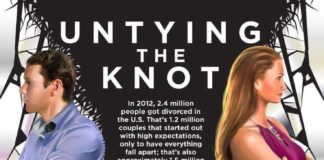 Psychology : Eine gute Infografik über Scheidung