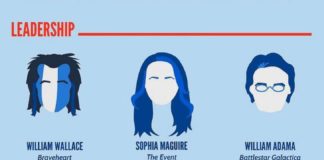 Psychology : Fictional Quotes For The Living