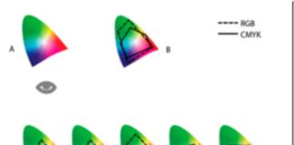 Psychology : Fotografía para principiantes: El Espacio de color en LR.