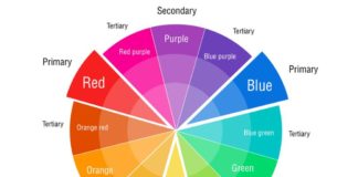 Psychology : Free Printable Color Wheel Chart | Templates at allbusinesstempla…
