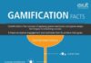 Psychology : Gamification Facts Infographic
