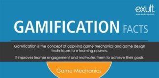 Psychology : Gamification Facts Infographic