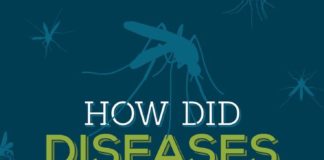 Psychology : How Did Diseases Get Their Names? #Infographic #Diseases #History