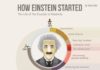Psychology : How Einstein went from ‘lazy dog’ to Nobel Prize winning scientist