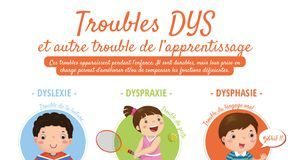 Psychology : INFOGRAPHIE : Troubles DYS et TDAH