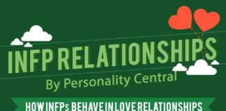 Psychology : INFP Love and Relationships