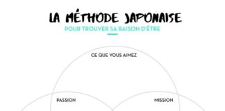 Psychology : Ikigai, méthode japonaise pour donner un sens à ta vie