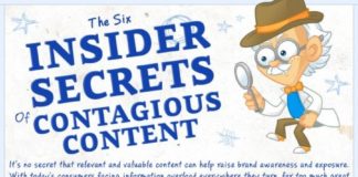 Psychology : In order to get full benefit from social media your content needs to meet a few …