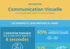 Psychology : Infographie : La puissance des visuels en communication