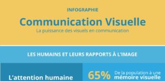 Psychology : Infographie : La puissance des visuels en communication