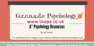 Psychology : Issues Debates And Approaches For AQA Psychology Fully Explained