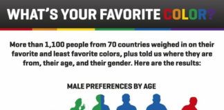 Psychology : Kolor w zależności od wieku EXAMPLE.PL