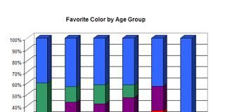 Psychology : L. Designs – Color Theory: Chakras and Color Theory/Therapy – Images