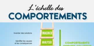 Psychology : L'échelle des comportements est un outil pour vous aider à mieux comprendr…