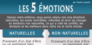 Psychology : Les émotions humaines