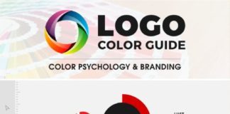 Psychology : Logo Color Psychology – infographic made by blog.logosbynick.com