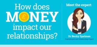 Psychology : Love at First Cash: The Role of Money in Romantic Relationships – Infographic