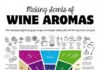 Psychology : Making Scents of Wine