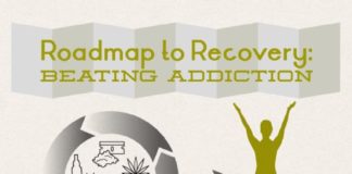 Psychology : Many people think they have to get the recovery process right the first time, bu…