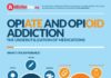 Psychology : Medications for opiate and opioid addiction (INFOGRAPHIC)